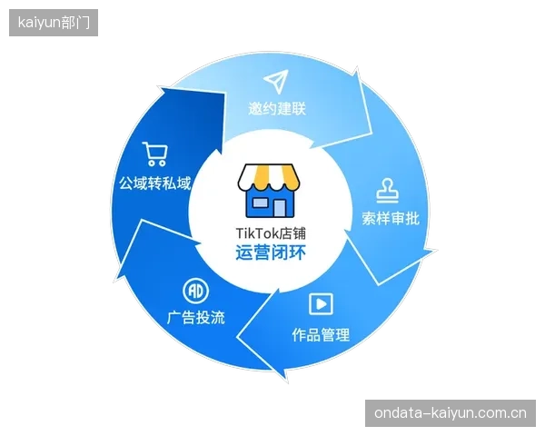 体系建设周期内 运营主体优化跨场景制播流程闭环