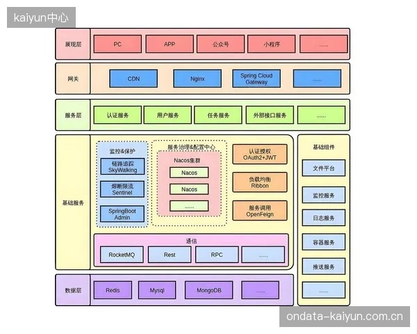微服务架构替代单体系统 增强技术栈扩展灵活性